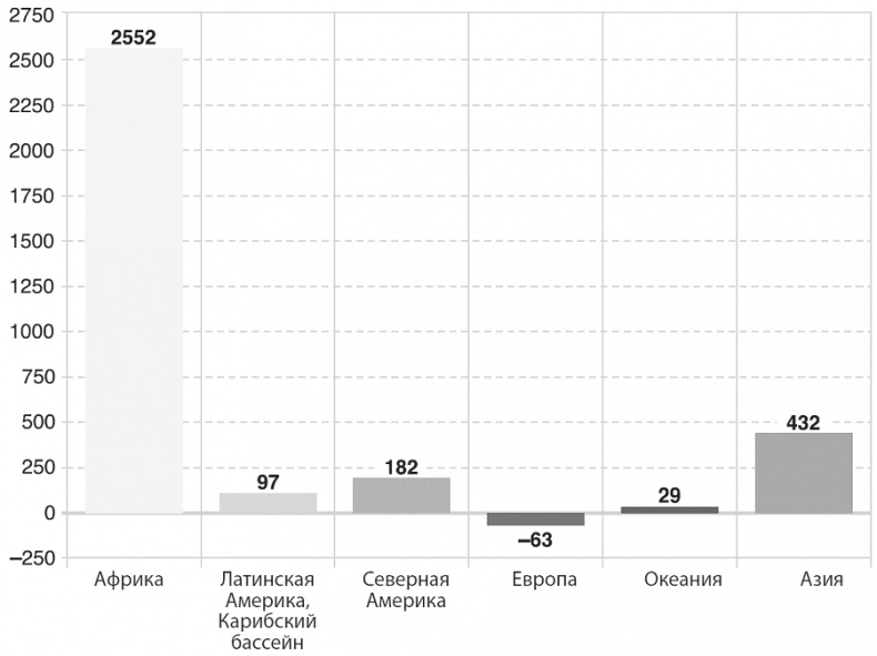 Изобилие. Будущее будет лучше, чем вы думаете