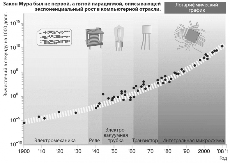 Изобилие. Будущее будет лучше, чем вы думаете