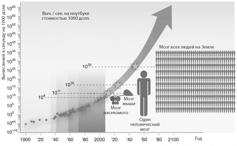 Изобилие. Будущее будет лучше, чем вы думаете
