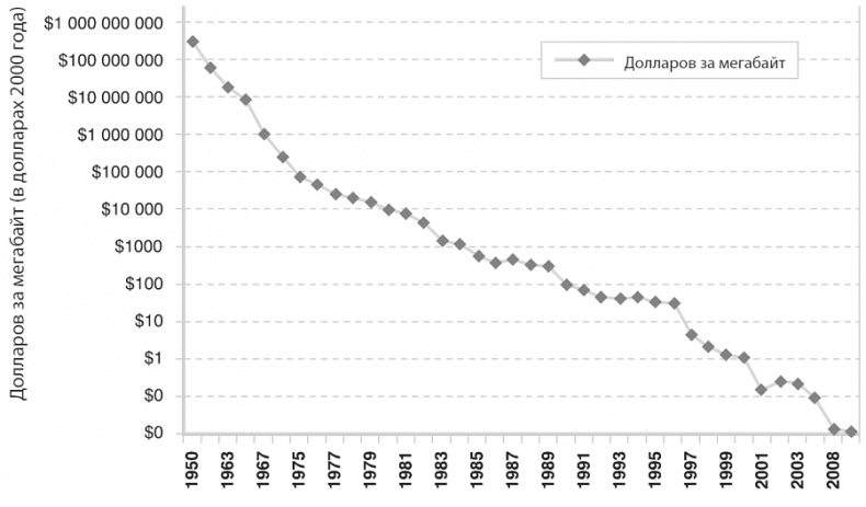 Изобилие. Будущее будет лучше, чем вы думаете