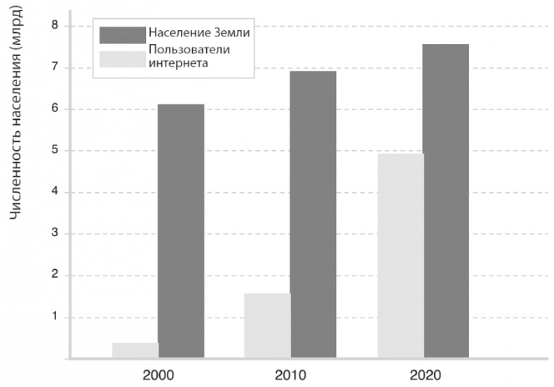 Изобилие. Будущее будет лучше, чем вы думаете