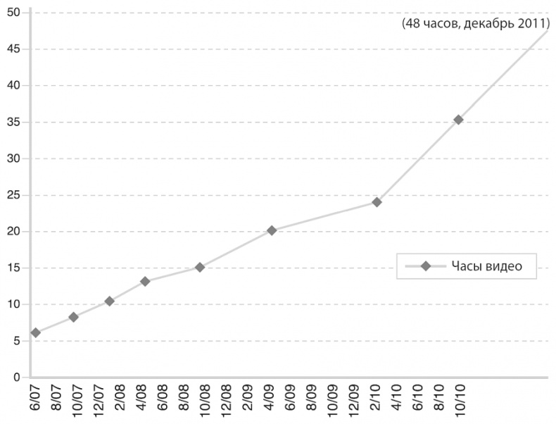 Изобилие. Будущее будет лучше, чем вы думаете