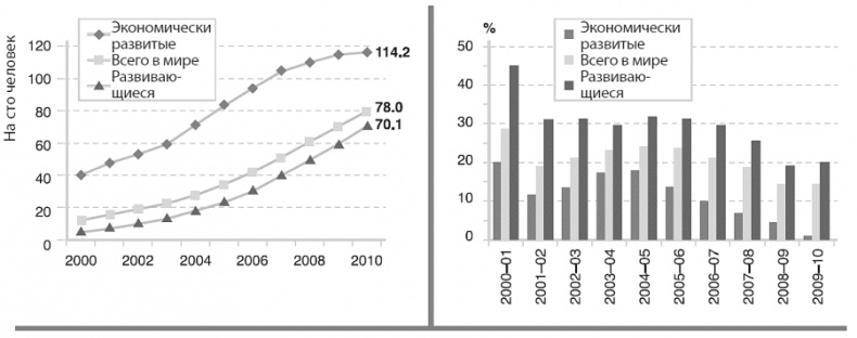 Изобилие. Будущее будет лучше, чем вы думаете