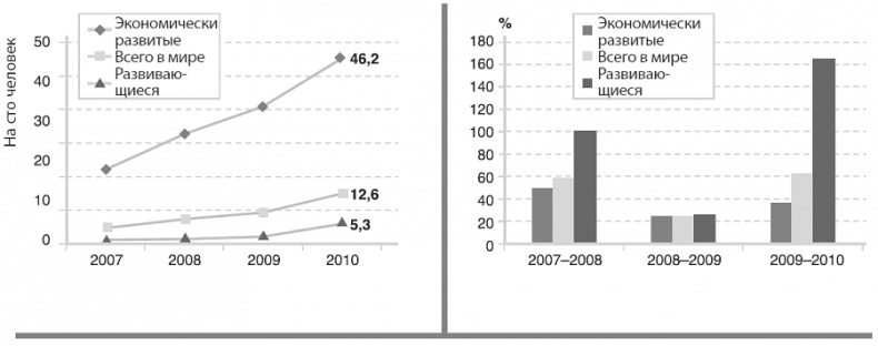 Изобилие. Будущее будет лучше, чем вы думаете