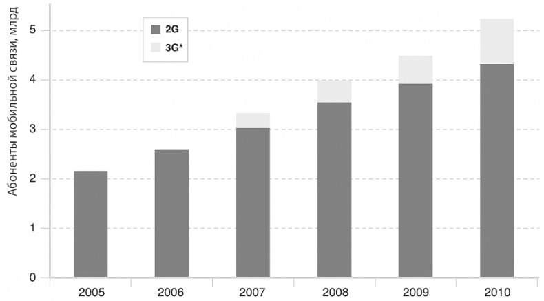 Изобилие. Будущее будет лучше, чем вы думаете