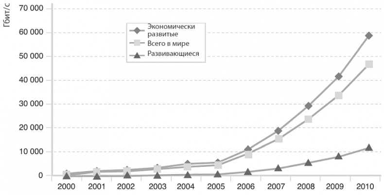 Изобилие. Будущее будет лучше, чем вы думаете