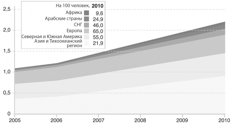 Изобилие. Будущее будет лучше, чем вы думаете