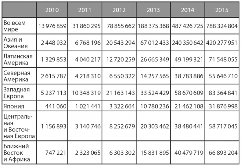 Изобилие. Будущее будет лучше, чем вы думаете