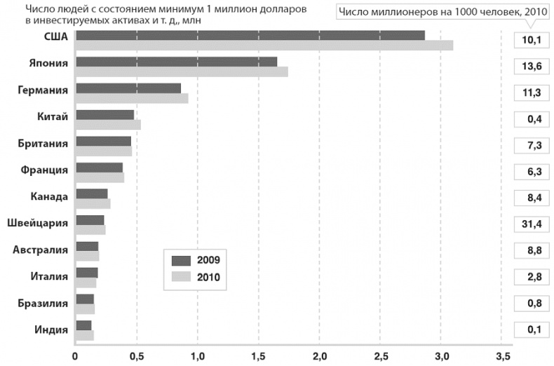 Изобилие. Будущее будет лучше, чем вы думаете