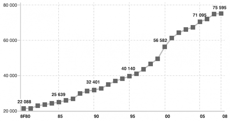 Изобилие. Будущее будет лучше, чем вы думаете