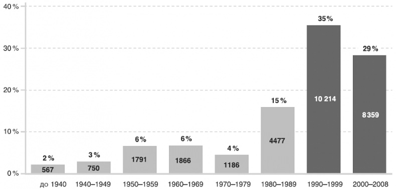 Изобилие. Будущее будет лучше, чем вы думаете