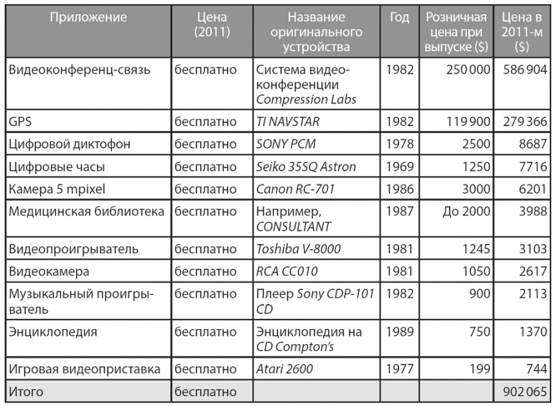 Изобилие. Будущее будет лучше, чем вы думаете