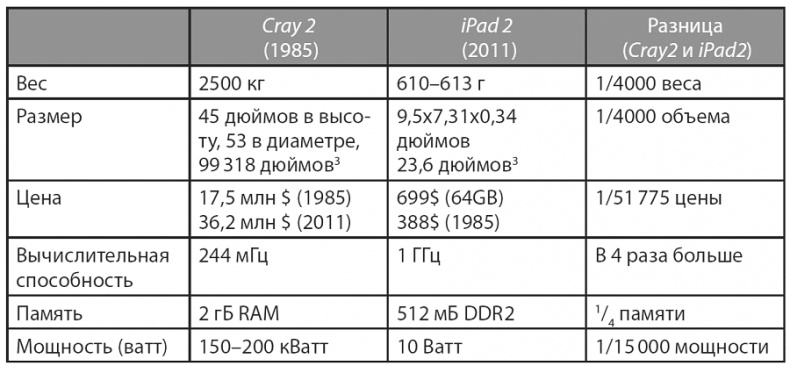 Изобилие. Будущее будет лучше, чем вы думаете