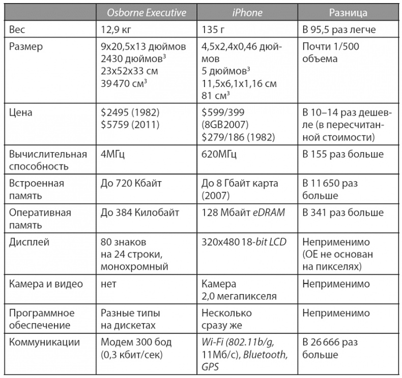 Изобилие. Будущее будет лучше, чем вы думаете