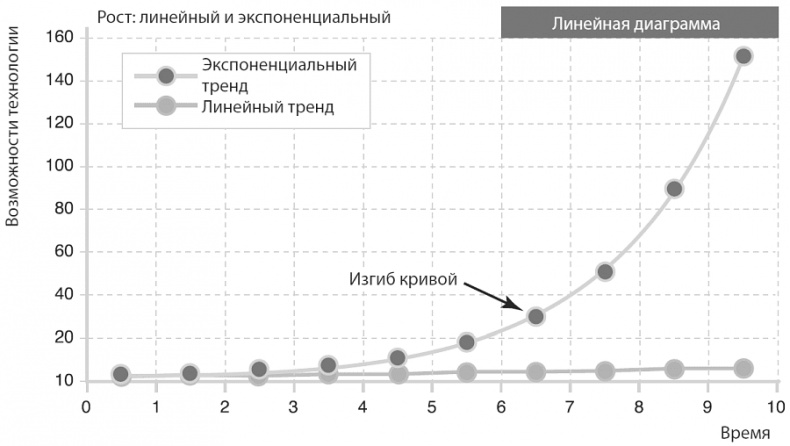 Изобилие. Будущее будет лучше, чем вы думаете