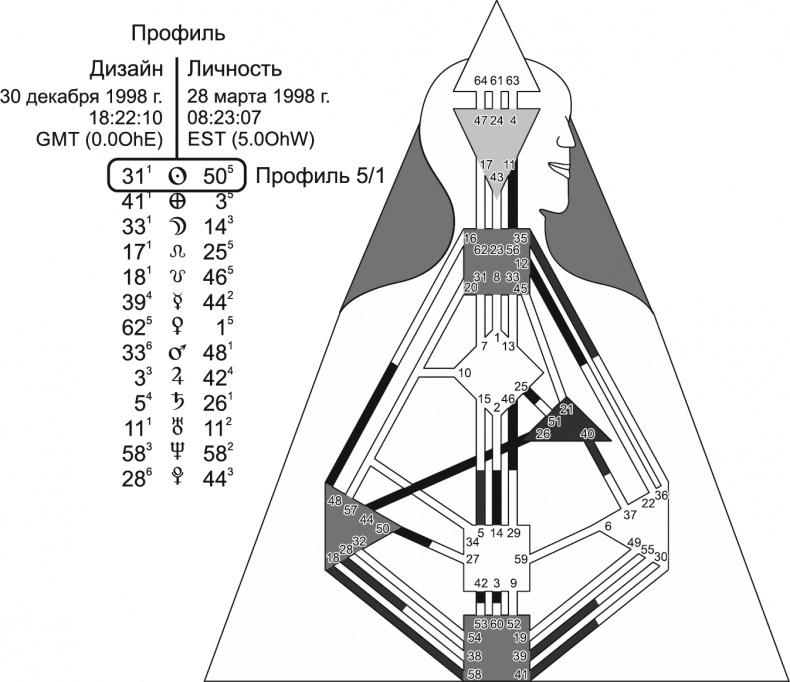 Новый дизайн счастливого человека. Как понять, кто ты на самом деле Новый дизайн счастливого человека. Как понять, кто ты на самом деле