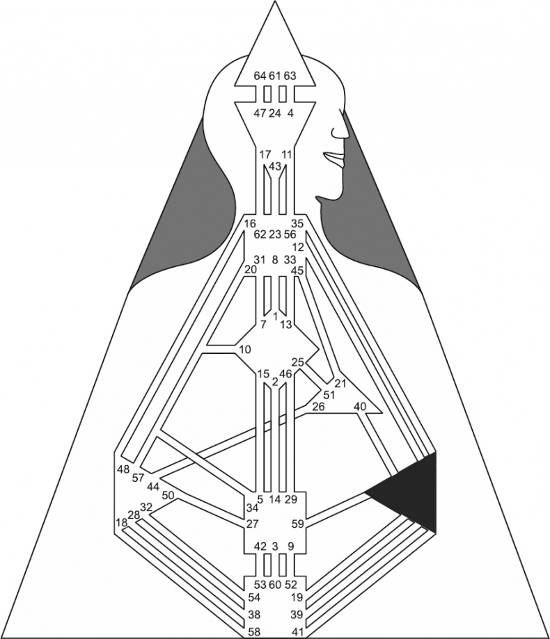 Новый дизайн счастливого человека. Как понять, кто ты на самом деле Новый дизайн счастливого человека. Как понять, кто ты на самом деле