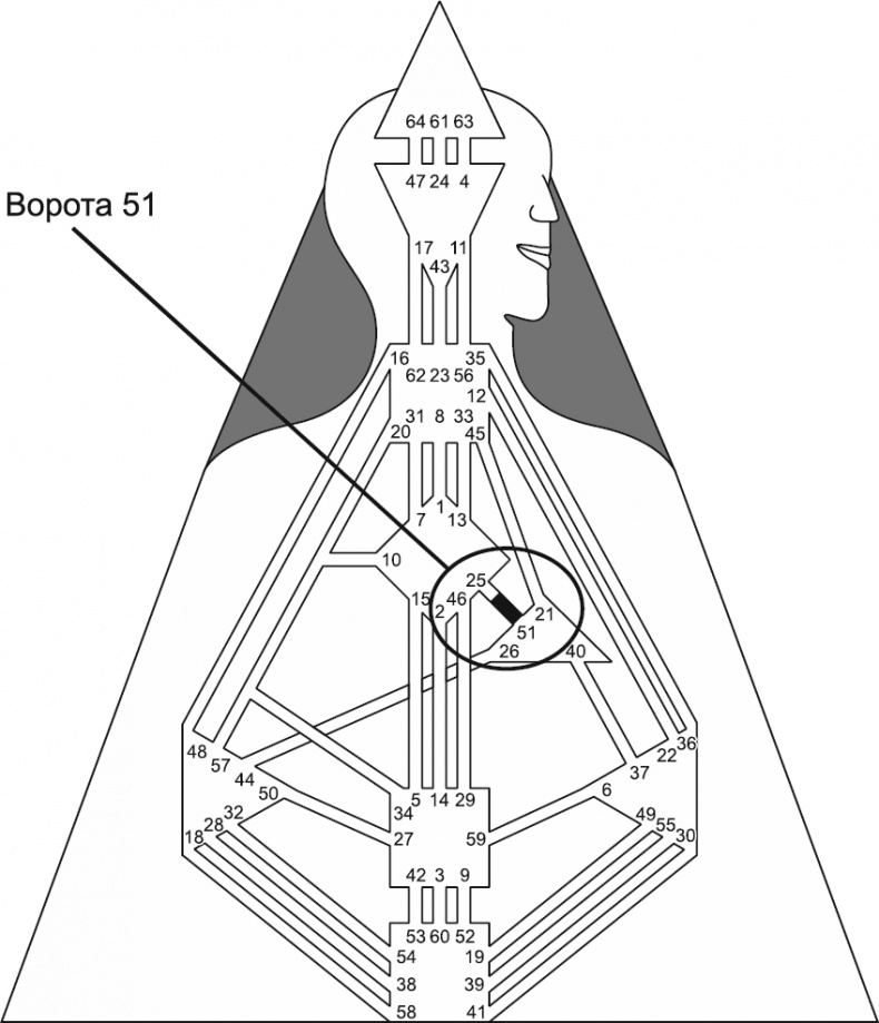 Новый дизайн счастливого человека. Как понять, кто ты на самом деле
