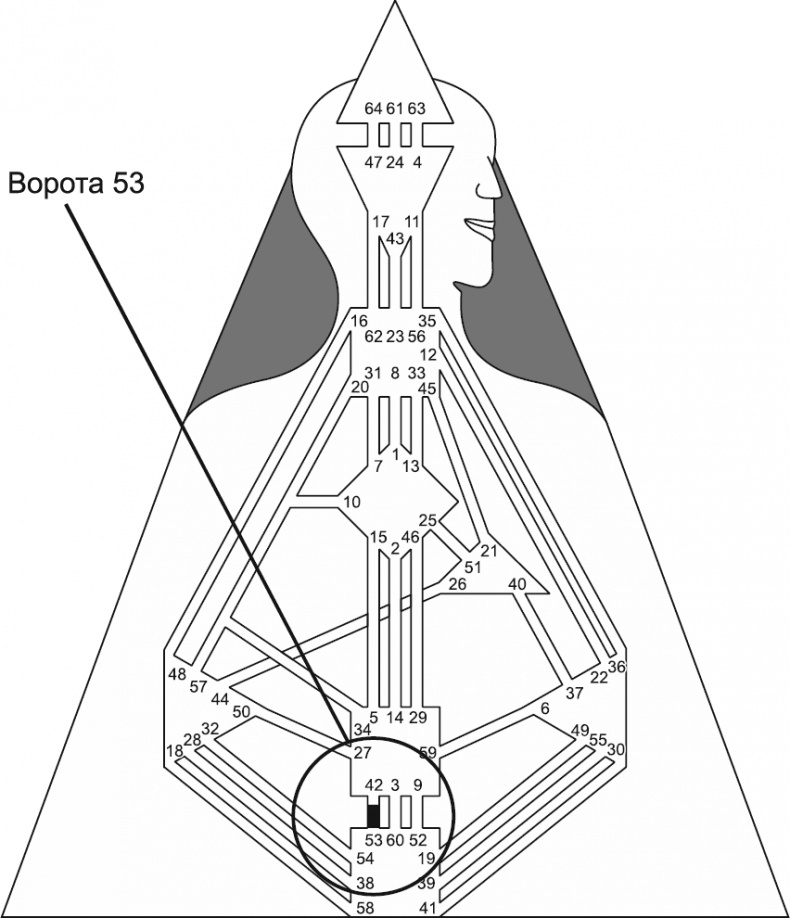 Новый дизайн счастливого человека. Как понять, кто ты на самом деле