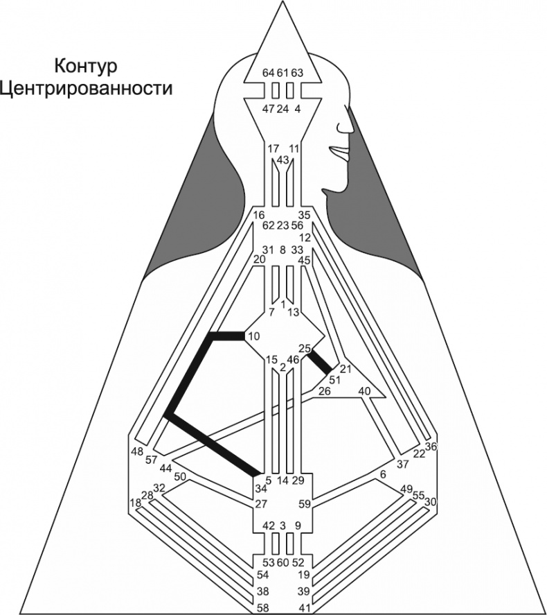 Новый дизайн счастливого человека. Как понять, кто ты на самом деле Новый дизайн счастливого человека. Как понять, кто ты на самом деле