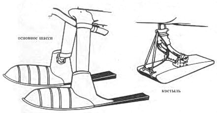 Gloster Gladiator Gloster Gladiator