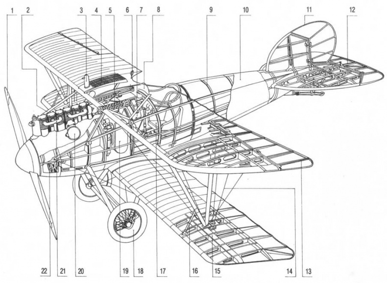 Истребители Первой Мировой войны. Часть 1 Истребители Первой Мировой войны. Часть 1