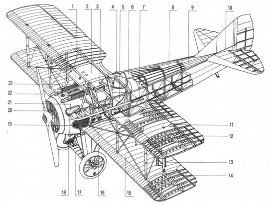 Истребители Первой Мировой войны. Часть 1 Истребители Первой Мировой войны. Часть 1