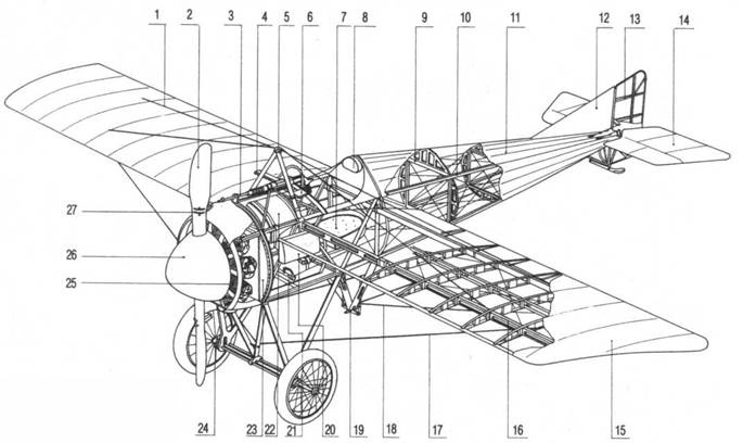 Истребители Первой Мировой войны. Часть 1 Истребители Первой Мировой войны. Часть 1