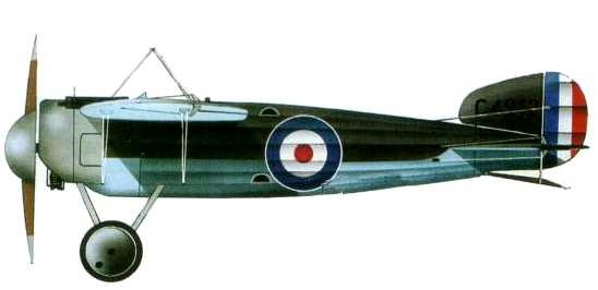 Истребители Первой Мировой войны. Часть 1 Истребители Первой Мировой войны. Часть 1