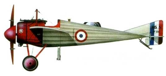 Истребители Первой Мировой войны. Часть 1 Истребители Первой Мировой войны. Часть 1