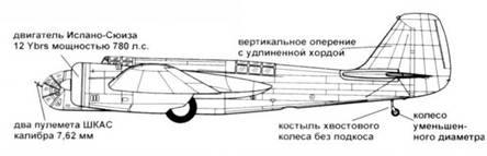 СБ-2 СБ-2