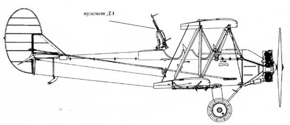 У-2 / По-2