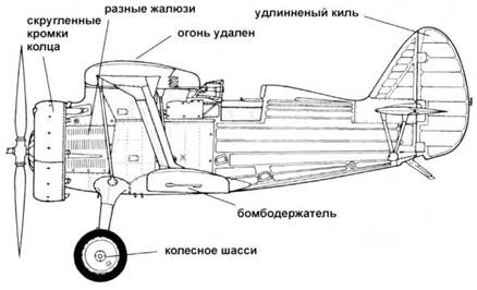 Истребители Поликарпова. Часть 1