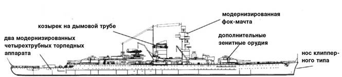 Линкоры кригсмарине Линкоры кригсмарине