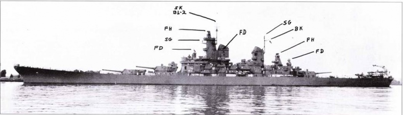 Линкоры США. Часть Линкоры США. Часть