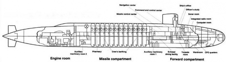 Субмарины США «OHIO»