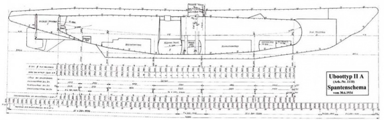Германские субмарины Тип II крупным планом