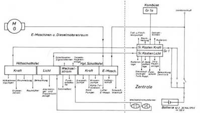 Германские субмарины Тип XVII Крупным планом