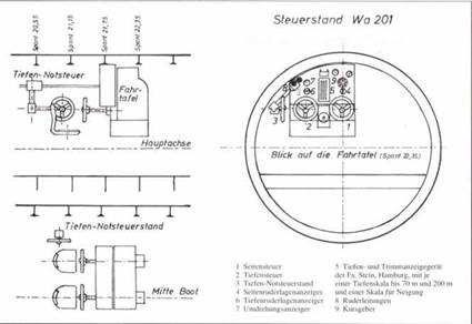 Германские субмарины Тип XVII Крупным планом