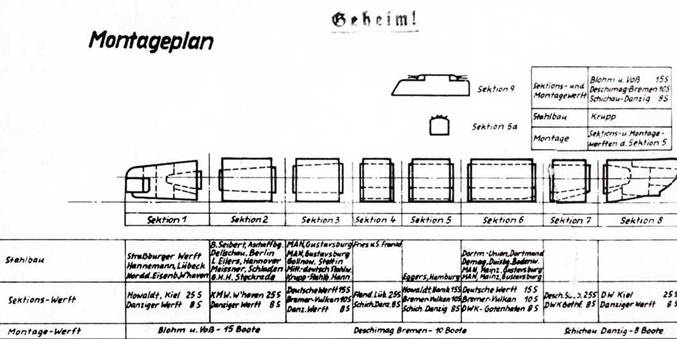 Германские субмарины Тип XXI Крупным планом Германские субмарины Тип XXI Крупным планом