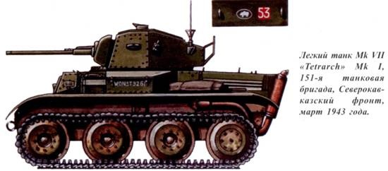 Танки ленд-лиза в Красной Армии. Часть 1