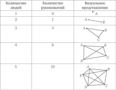 Стратегии решения математических задач. Различные подходы к типовым задачам