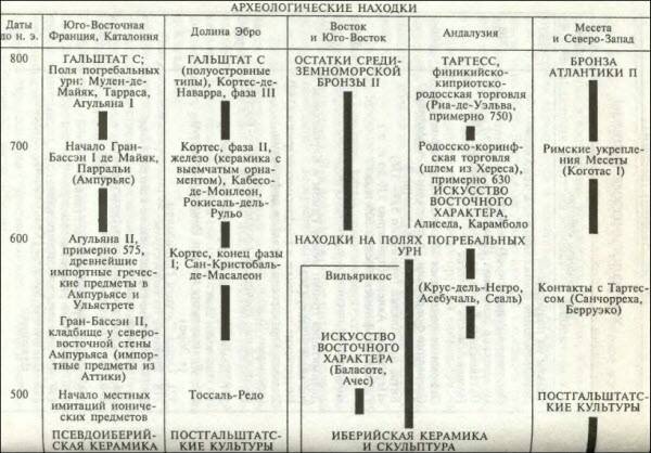 Иберы. Великие оружейники железного века