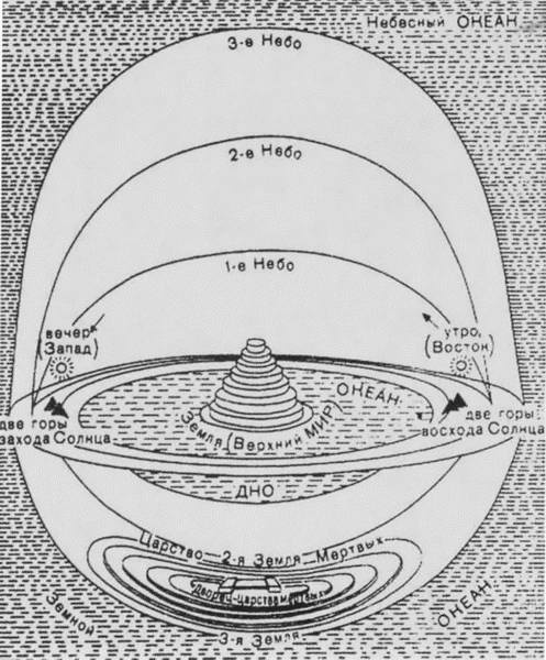 Навуходоносор II