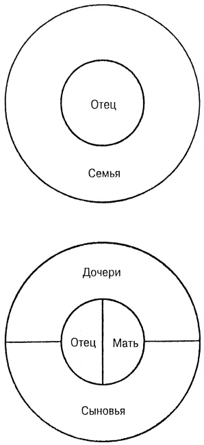 Лидер и группа. О структуре и динамике организаций и групп