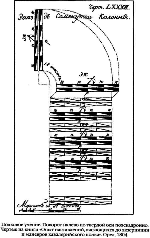 Повседневная жизнь русского гусара в царствование императора Александра I Повседневная жизнь русского гусара в царствование императора Александра I