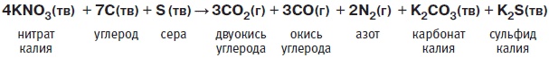 Пуговицы Наполеона. Семнадцать молекул, которые изменили мир Пуговицы Наполеона. Семнадцать молекул, которые изменили мир