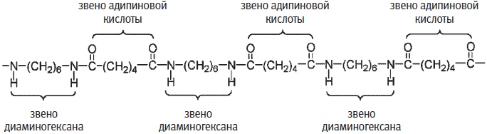Пуговицы Наполеона. Семнадцать молекул, которые изменили мир