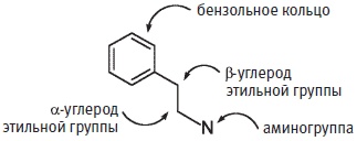 Пуговицы Наполеона. Семнадцать молекул, которые изменили мир Пуговицы Наполеона. Семнадцать молекул, которые изменили мир