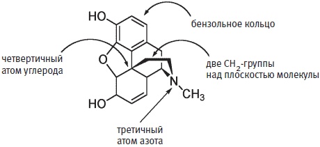 Пуговицы Наполеона. Семнадцать молекул, которые изменили мир Пуговицы Наполеона. Семнадцать молекул, которые изменили мир
